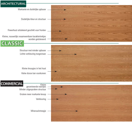 MDF fineer eiken kwartiers (rood)19.0x1240x2500 mm 1145.MDF19244124A